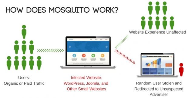 How the MosQUito attack works