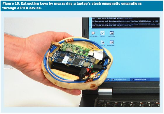 Attack rig relying on a custom rig embedded in a pita bread