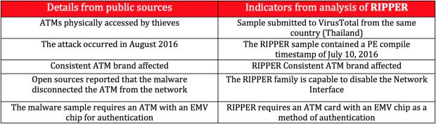 Similarities between press reports and RIPPER