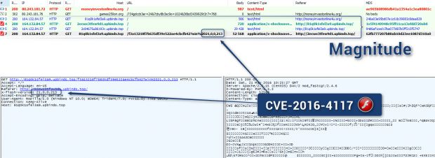 CVE-2016-4117 found in the Magnitude exploit kit