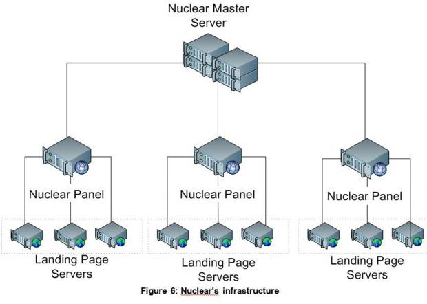 Nuclear EK server architecture