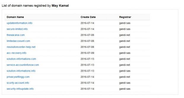 List of domains registered to May Kamal