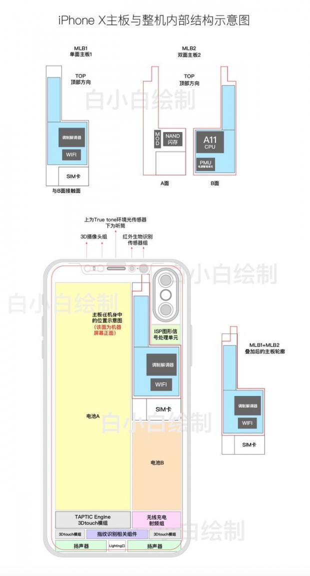 iPhone 8 Motherboard and internal structure