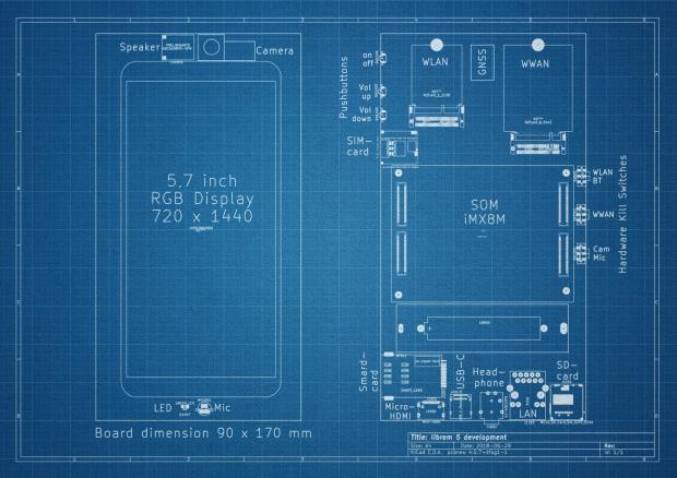 Librem 5 dev kit blueprint