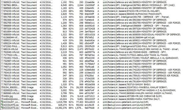 Files included in the QNB data dump