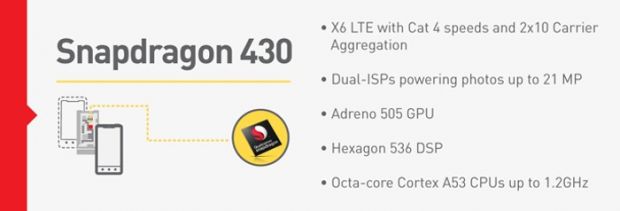 Qualcomm Snapdragon 430 specs