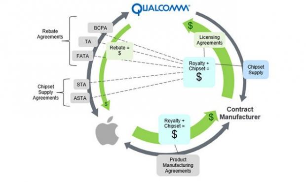 Qualcomm and Apple agreement details
