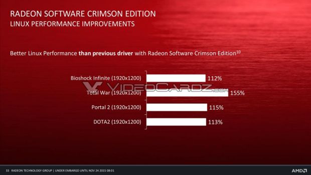Radeon Crimson Driver game performance