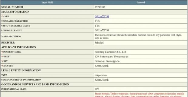 Trademark application for Galaxy S8