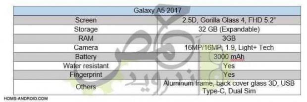 Samsung Galaxy A5 2017 specs sheet