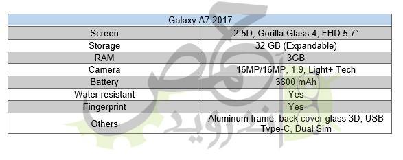 Samsung Galaxy A7 2017 leaked specs
