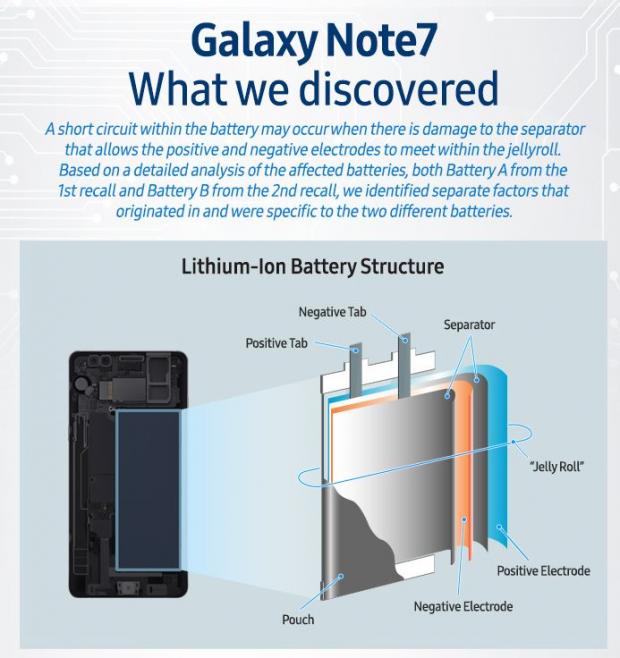 Infographic explaining battery issues