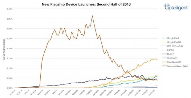 New flagship device launches for second half of 2016