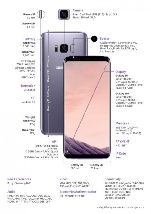 Galaxy S8 and S8+ specs