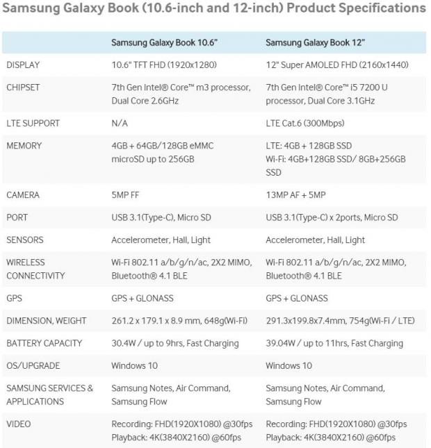 Samsung Galaxy Book technical specifications