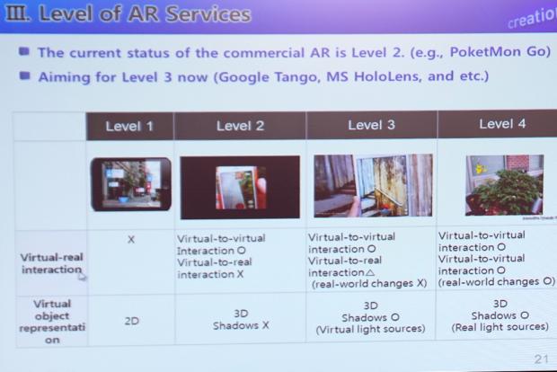 AR technology presentation from Samsung's VR presentation