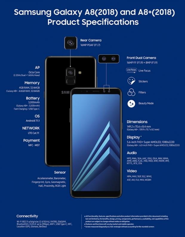 Galaxy A8 / A8+ specs