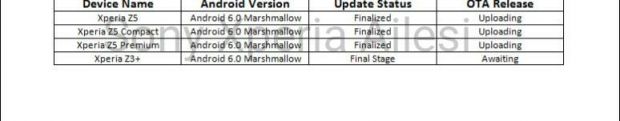 Android 6.0 Marshmallow roadmap for Xperia phones