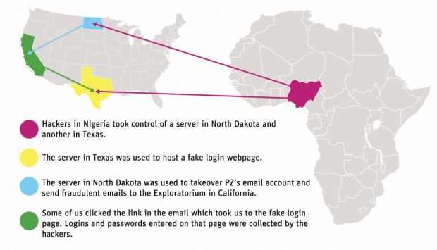 Exploratorium phishing attack details