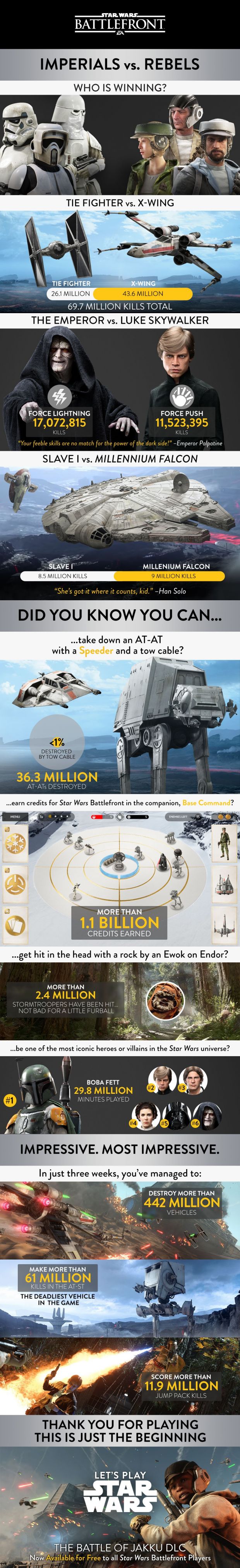 Star Wars: Battlefront infographic