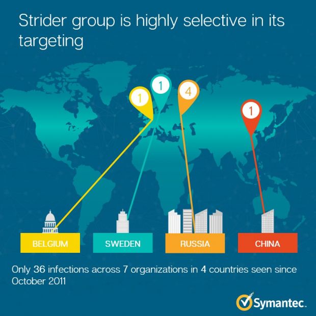 Geographical distribution of Strider targets