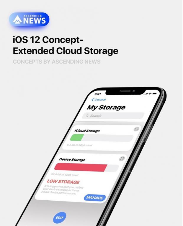 Extended Cloud Storage