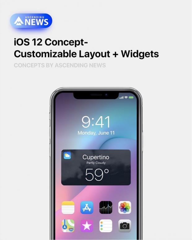 Customizable Layout with Widgets