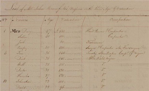 A list detailing the names, ages and prices of slaves bought by British plantation owner William Philip Perrin from a man named John Broomfield in 1796