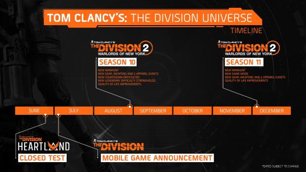 The Division 2 2022 roadmap