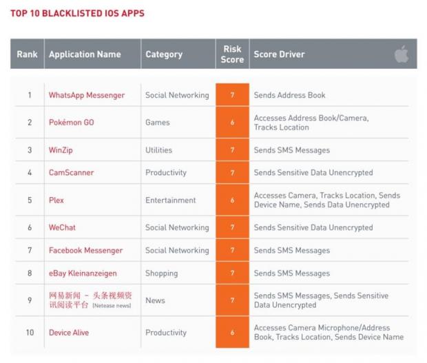 These are the iOS apps that are blacklisted by companies