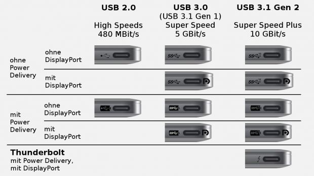 The new USB symbols