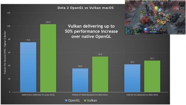 Dota 2 OpenGL vs Vulkan on macOS