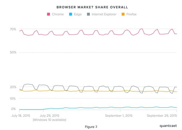 And this is the browser share on Windows