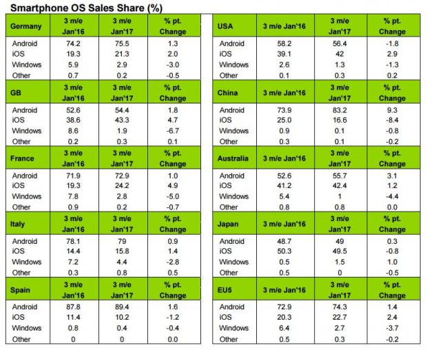 Latest sales share numbers provided by Kantar