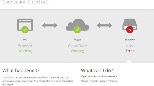 CloudFlare service cannot connect to 8chan host
