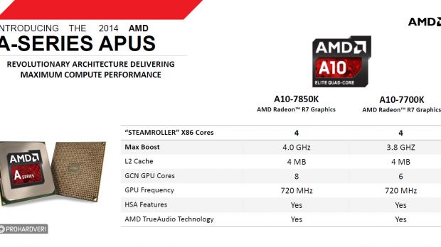 AMD A-Series Kaveri specs