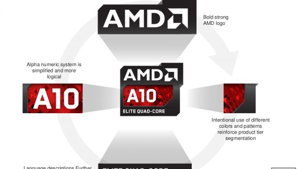 New AMD Richland APU logos