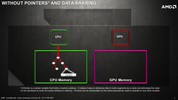 AMD hUMA explained