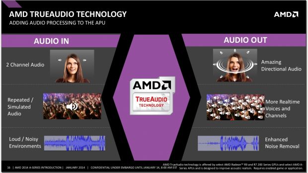 AMD Kaveri TrueAudio