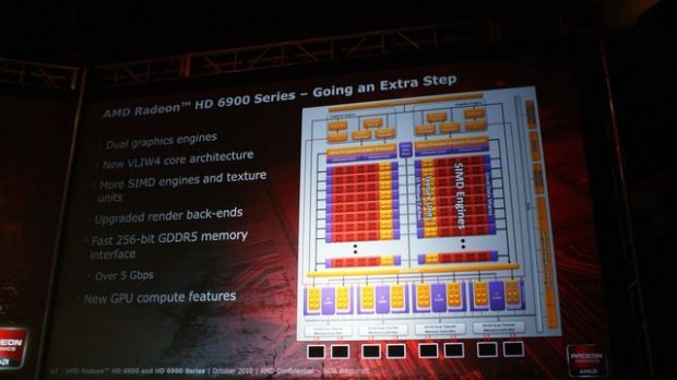 Radeon HD 6900 GPU Architecture
