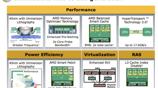 AMD's 45nm Shanghai chip brings a range of enhancements
