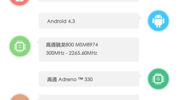 AnTuTu Benchmark results for Samsung Galaxy Note 12.2 (score sheet)