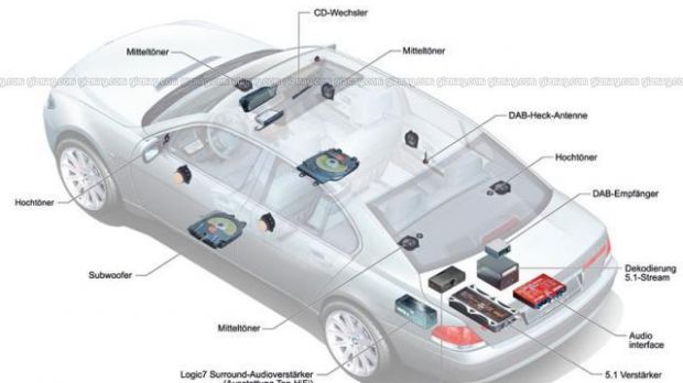 https://news-cdn.softpedia.com/images/fitted/620x348/BMW-DAB-Cool-Digital-Car-Radio-With-Surround-Sound.jpg