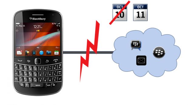 BlackBerry services continue to be down in many regions 10/11/2011