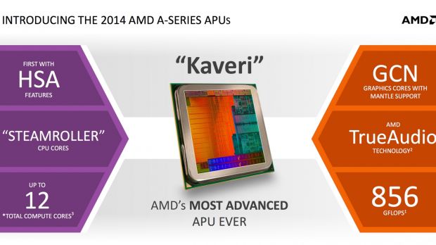 AMD Kaveri APUs officially released