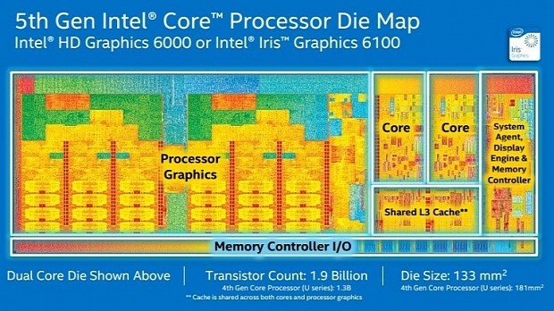 Intel launches Broadwell-U CPUs