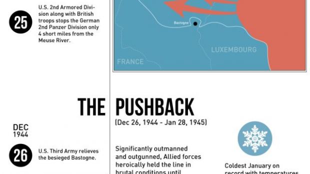 Battle of the Bulge infographic