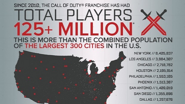 The Call of Duty infographic