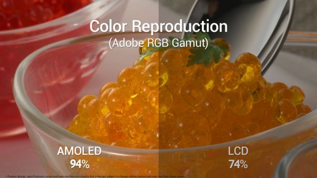 Images showing why AMOLED displays are a lot better