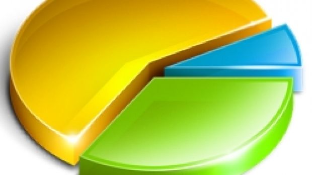 Internet Explorer's market share continues to drop in october